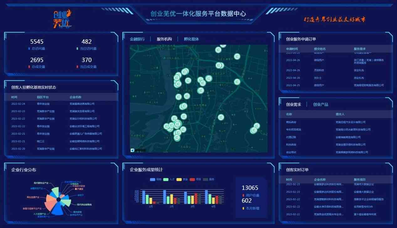 上央媒|易恒云创：打造一站式企业服务平台(图3)