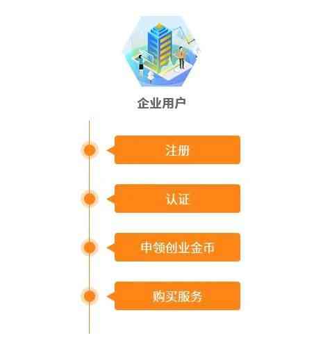 免费拍摄|安徽省官方发放“创业金币”，免费为初创企业拍摄宣传视频(图4)