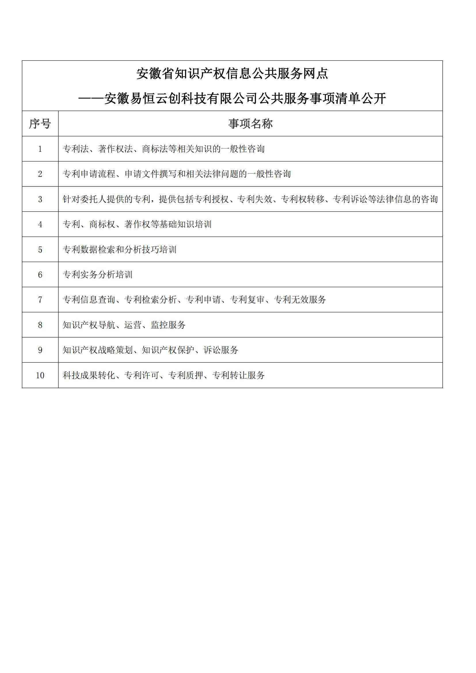 安徽省知识产权信息公共服务网点——安徽易恒云创科技有限公司公共服务事项清单公开