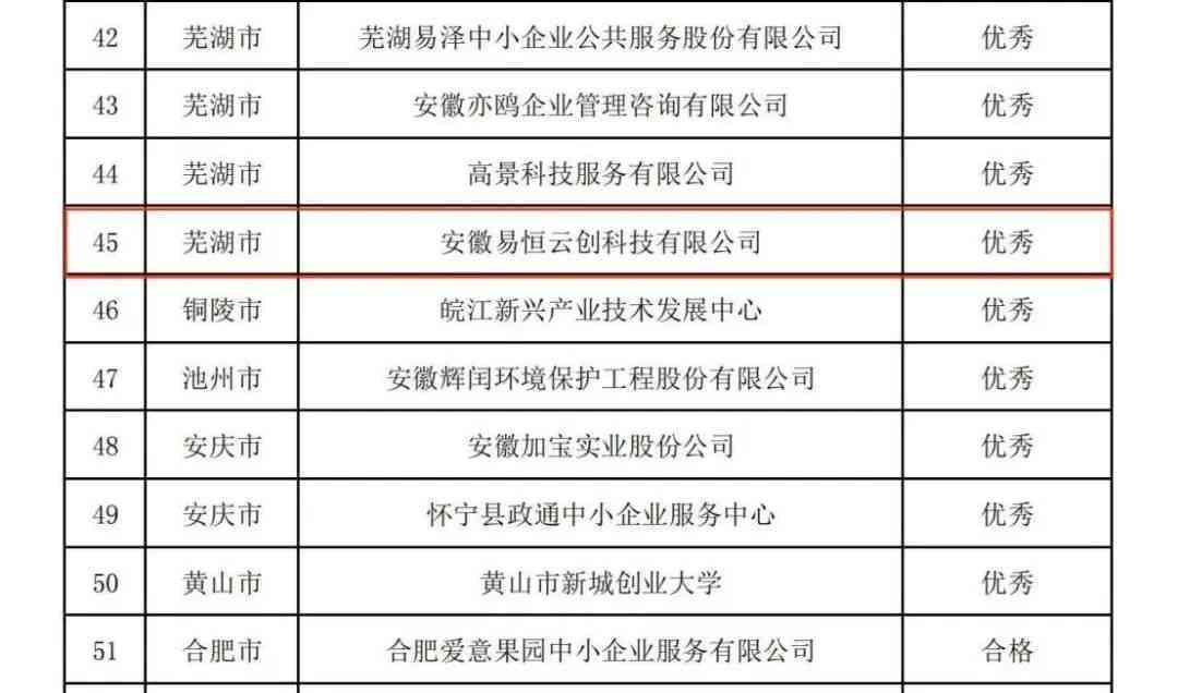 祝贺 | 易恒云创获2023年度安徽省中小企业公共服务示范平台评价“优秀”等次(图3)