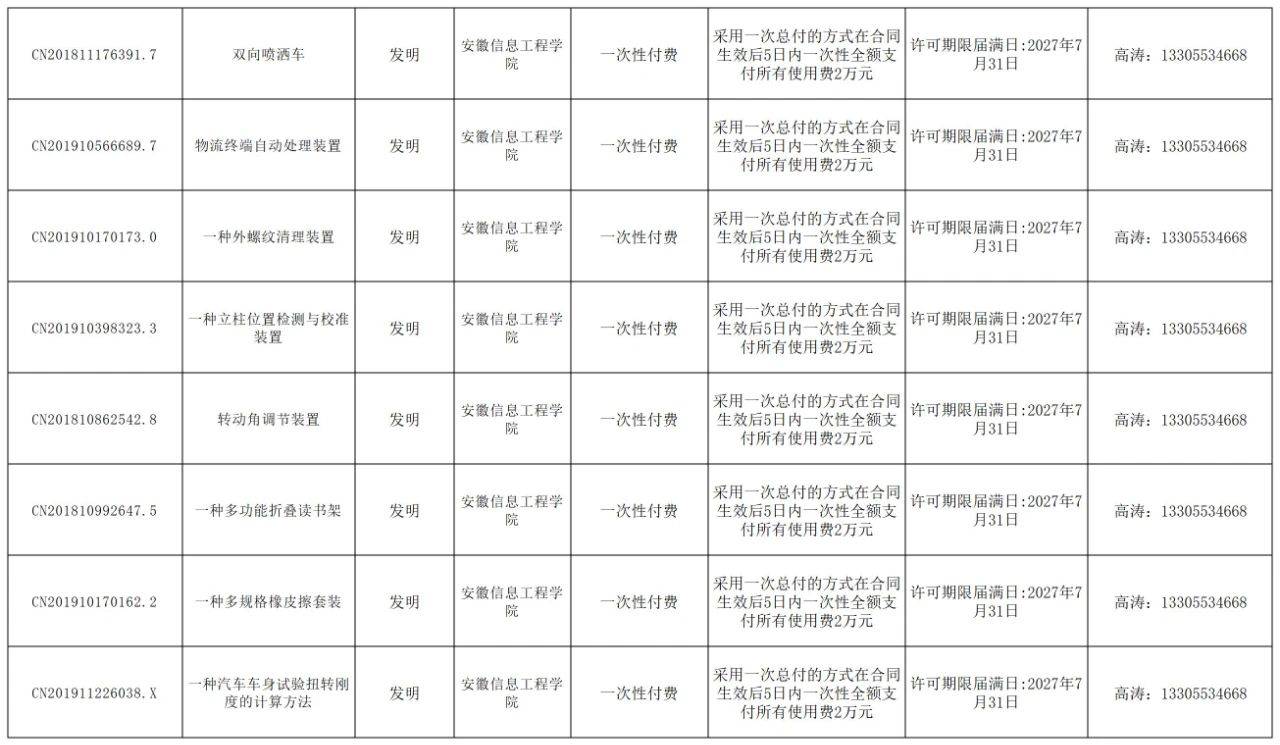 易恒企服丨专利开放许可意向登记表(图8)