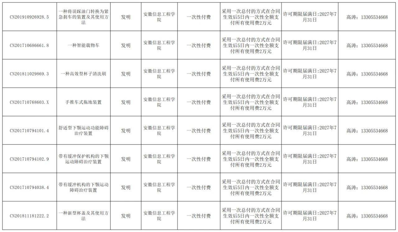 易恒企服丨专利开放许可意向登记表(图3)